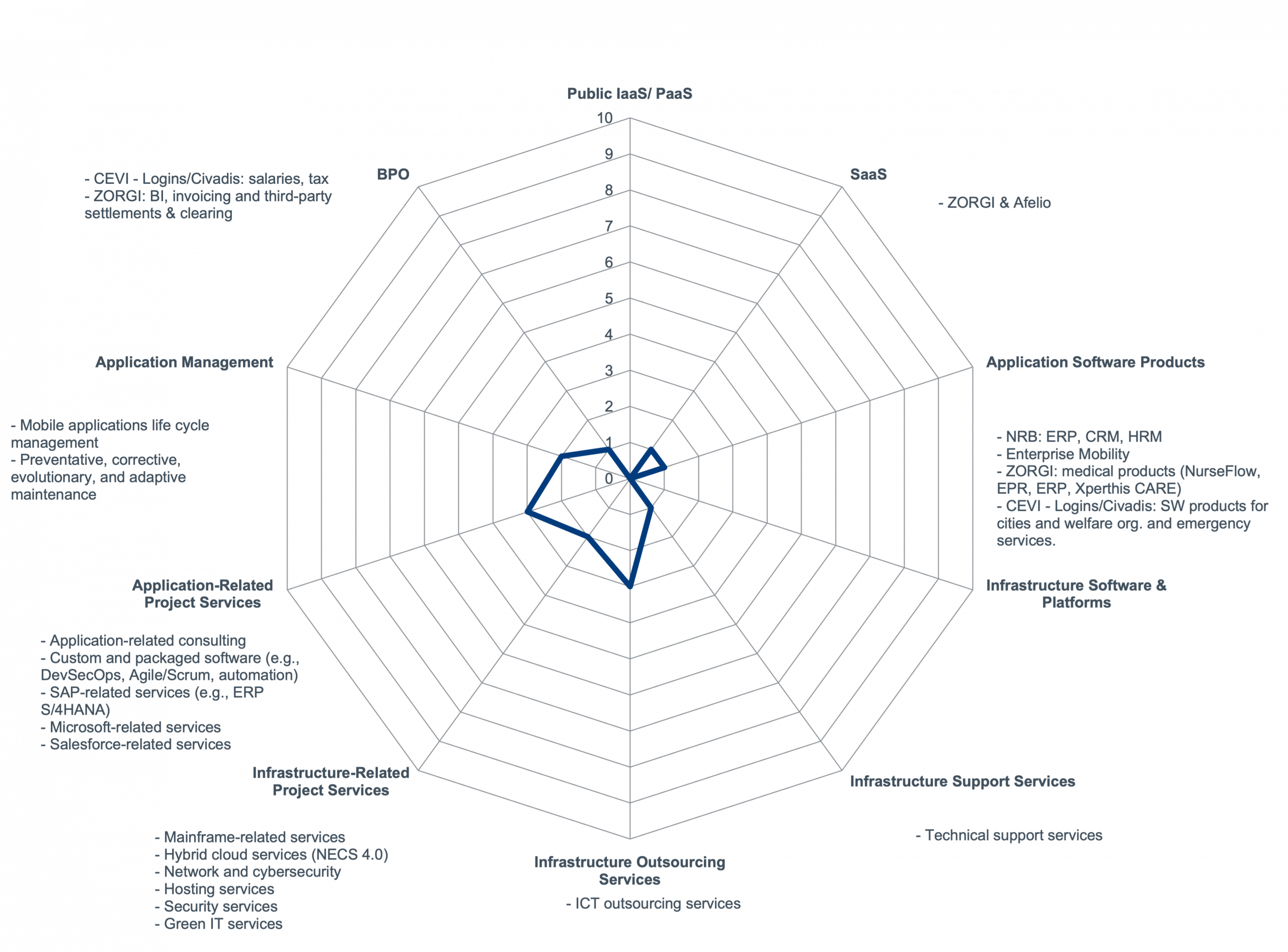 nrb-vendor-profile-worldwide-sitsi