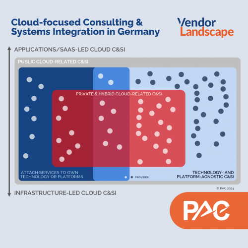 PAC Vendor Landscape: Cloud-focused Consulting & Systems Integration services in Germany
