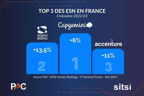 PODIUM TOP 3 ESN FRANCE