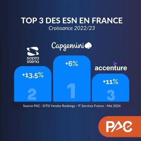 TOP 3 ESN FRANCE