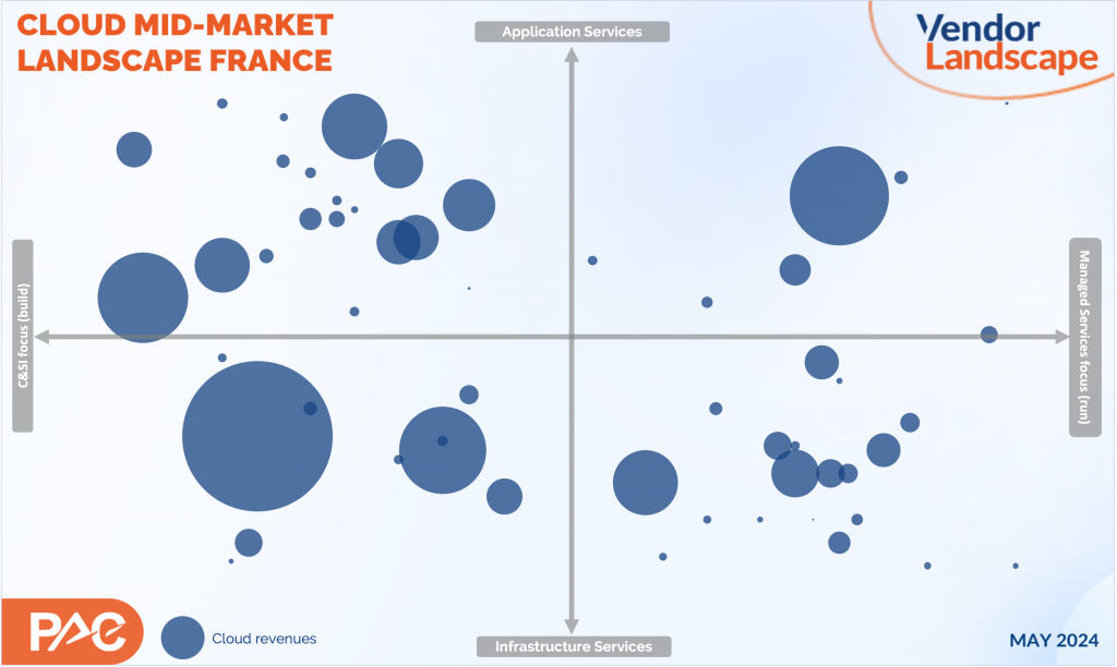 PAC VENDOR LANDSCAPE - CLOUD FRANCE