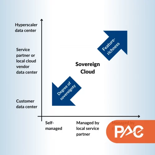 Sovereign Cloud in Europe: Approaches and Vendor Landscape