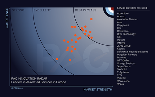 PAC RADAR AI Services 2024