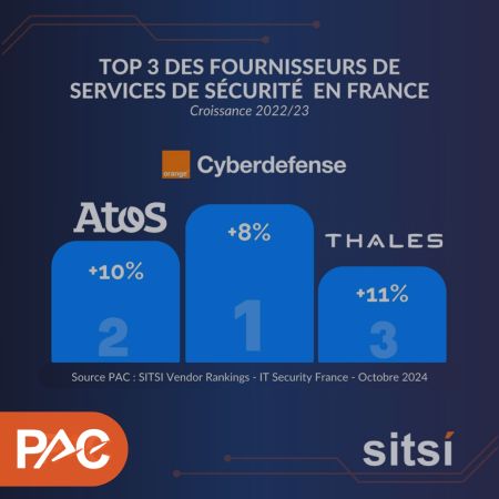 TOP 3 CYBERSECURITY FRANCE