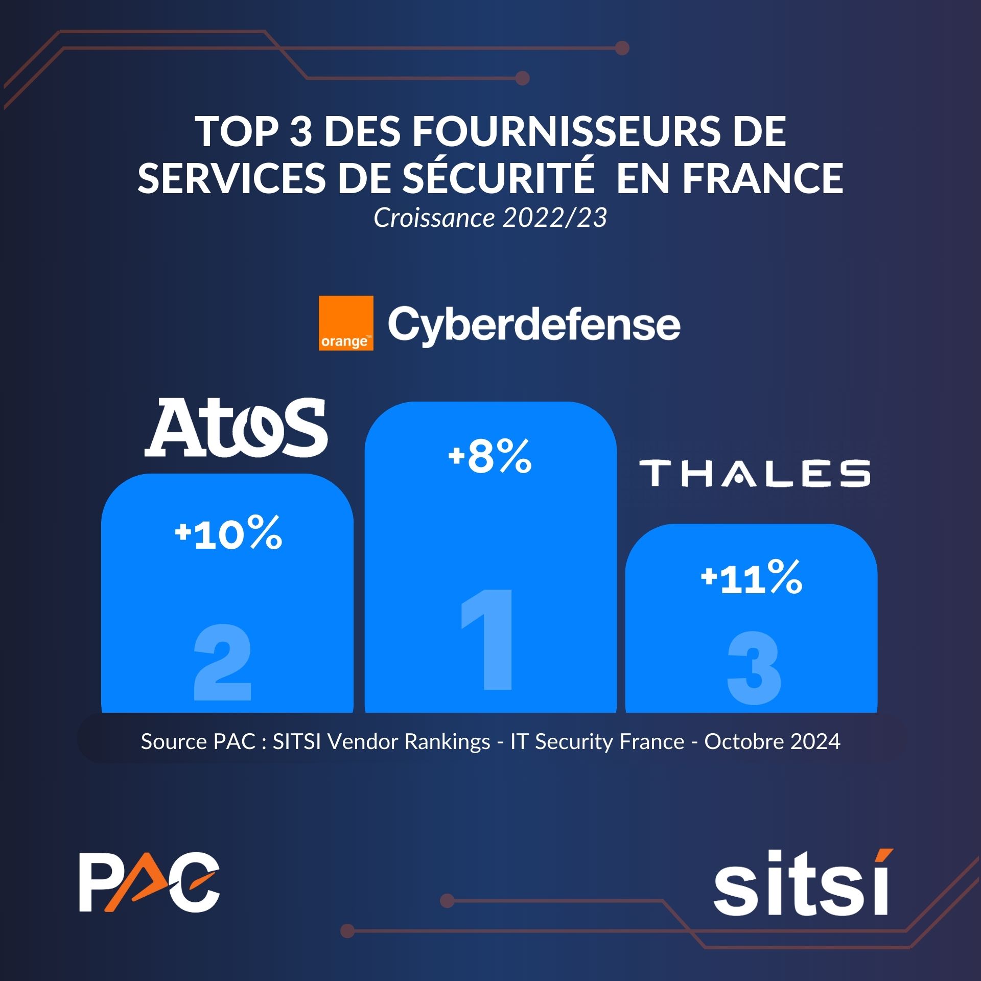 Top 3 des fournisseurs services de sécurité en France