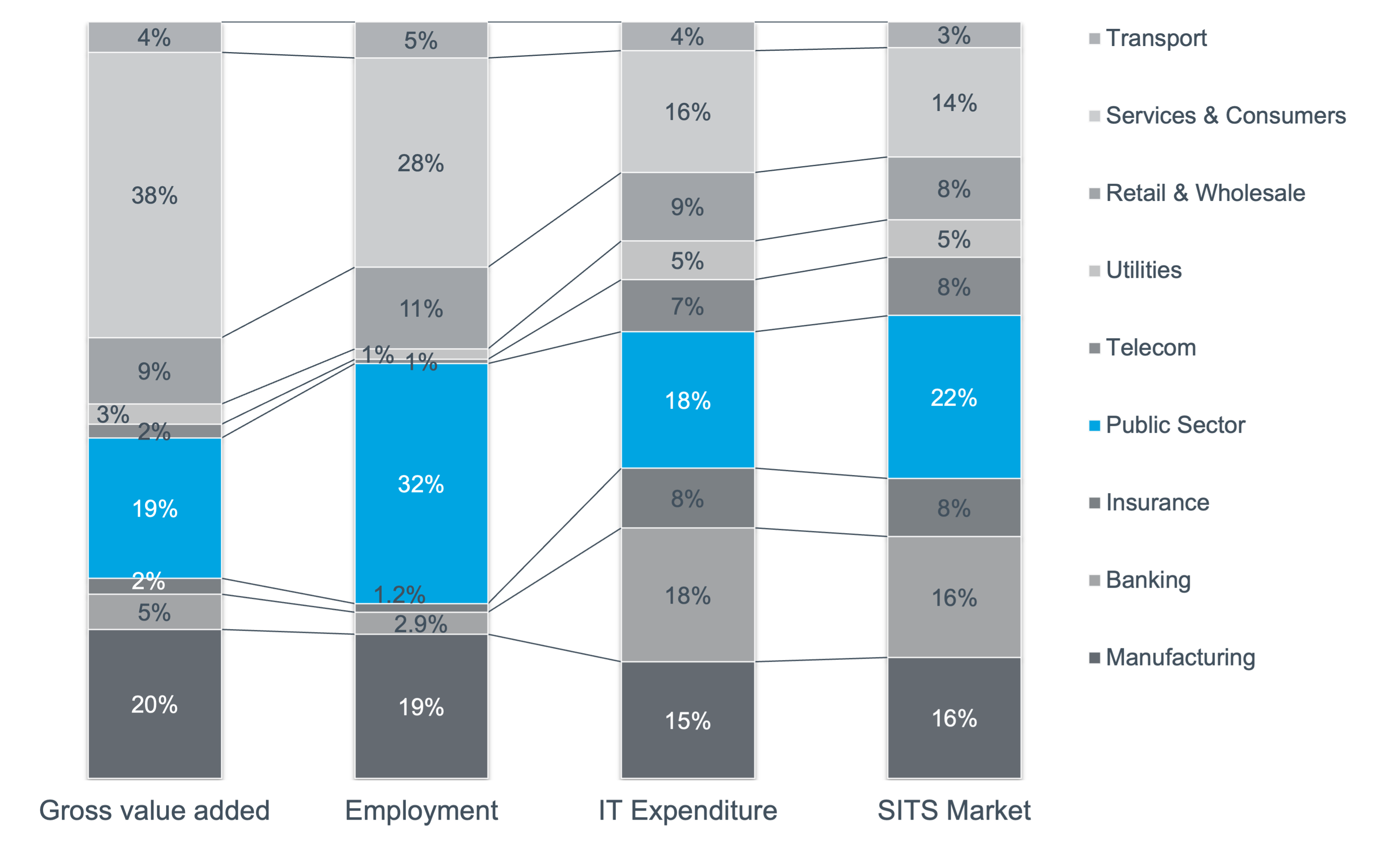 public-sector-insight-analysis-uk-sitsi